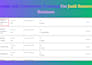 fix or setup ga4 ecommerce tracking google ads conversion tracking with gtm